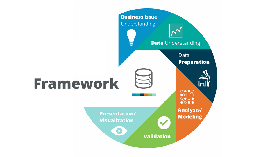 The Problem Solving Framework